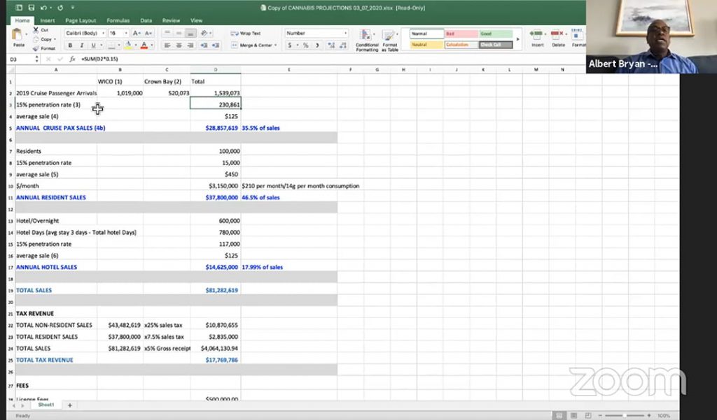 Spreadsheet Showing Cannabis Projections of USVI Tax Revenue, Slide 1