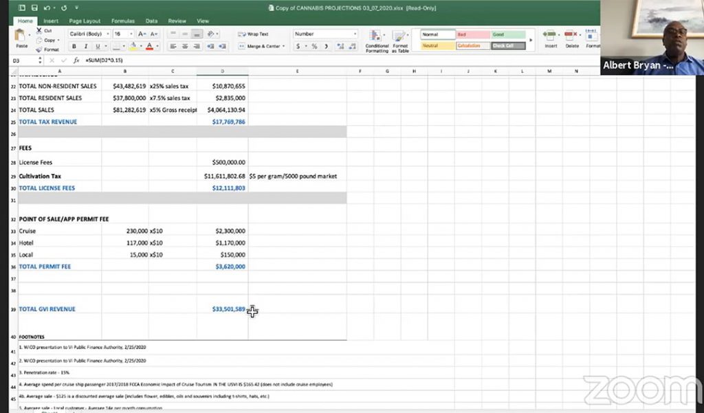 Spreadsheet Showing Cannabis Projections of USVI Tax Revenue, Slide 2